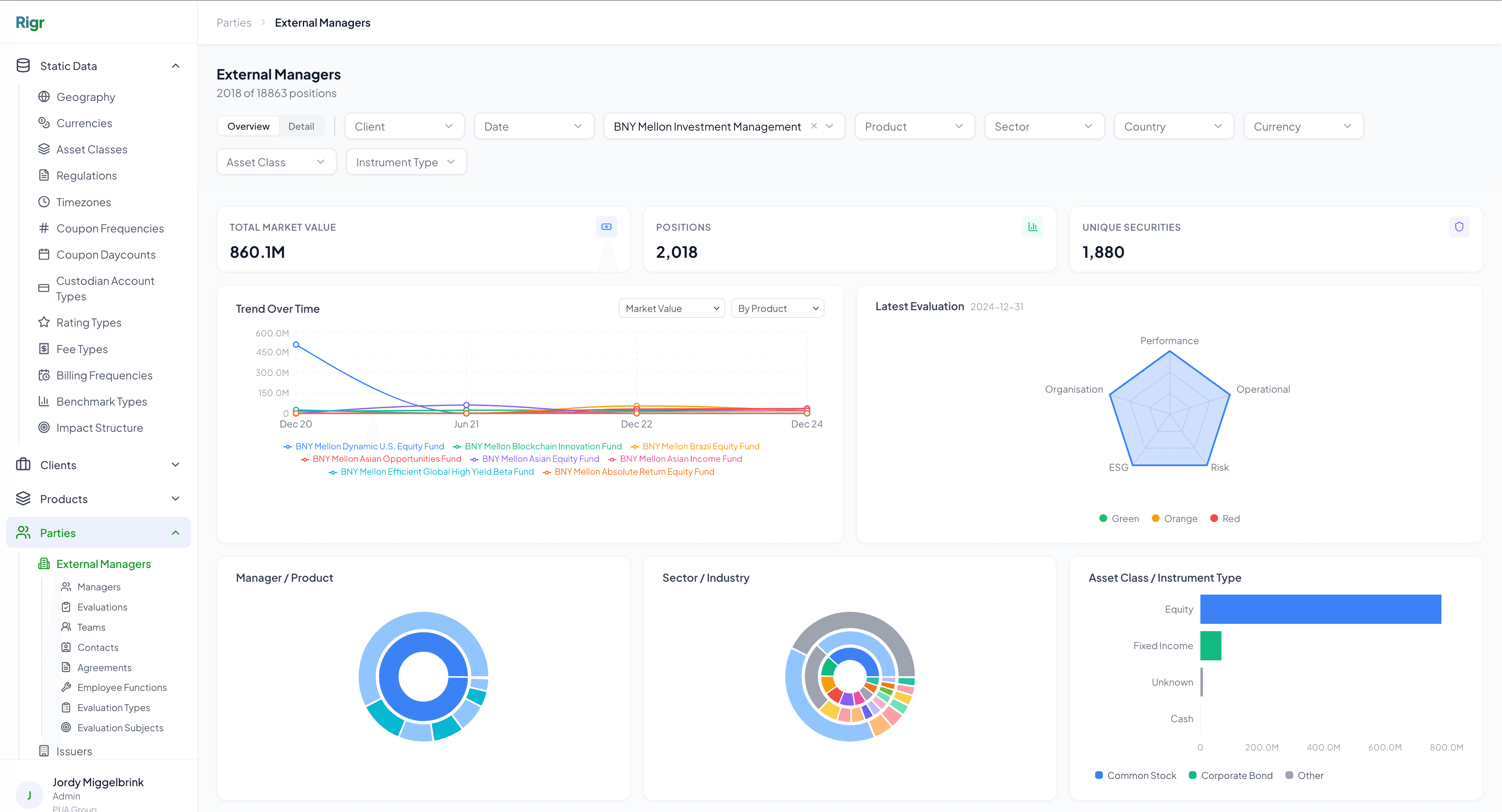Rigr External Managers analytics dashboard