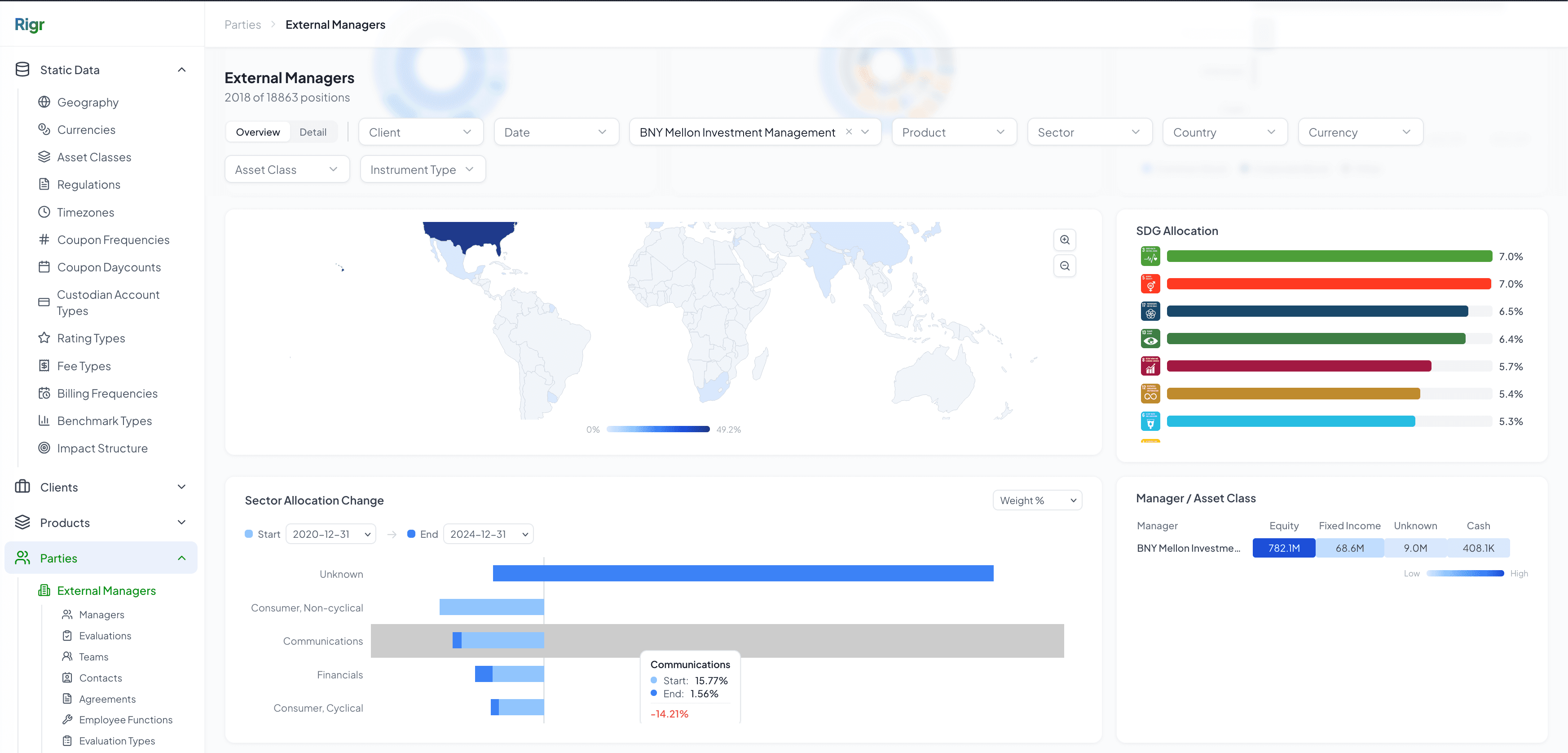 Rigr External Managers — country exposure world map and SDG allocation panel.